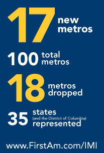 Improving Markets May 2012