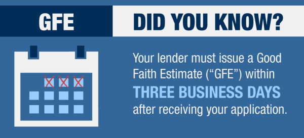 Good Faith Estimate, GFE, mortgage closing, settlement services, title insurance