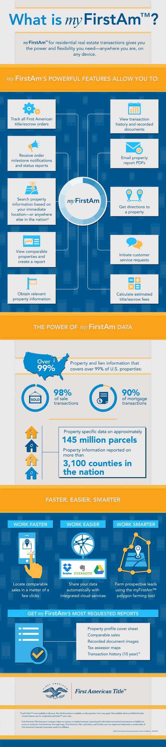 title insurance settlement services myfirstam infographic first american