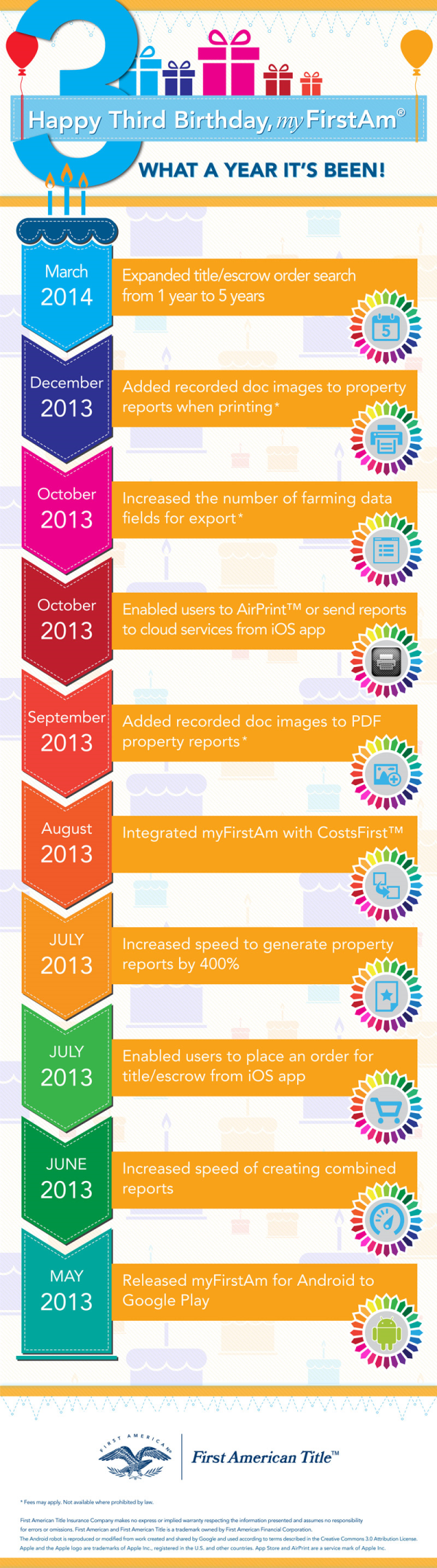 myfirstam title insurance settlement services technology