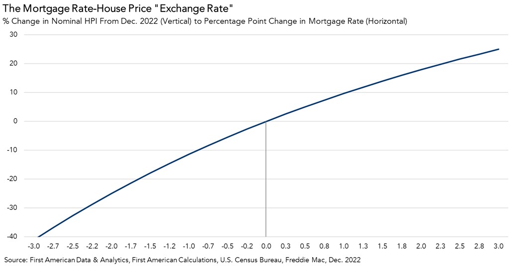 020322 Rate-Price exchange rate