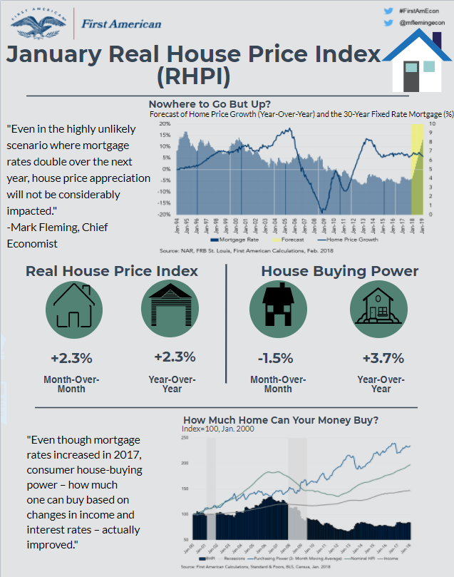 032618 RHPI_Jan infographic.png