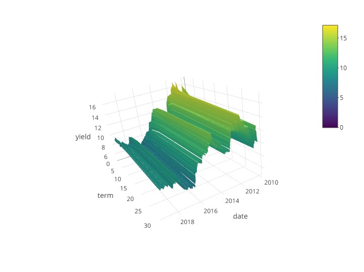 Why The Yield Curve May Have Fooled Some Experts Why The Yield Curve May Have Fooled Some Experts