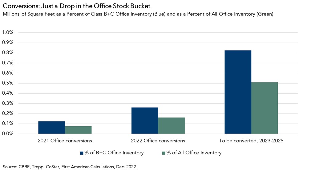 041323 office conversions