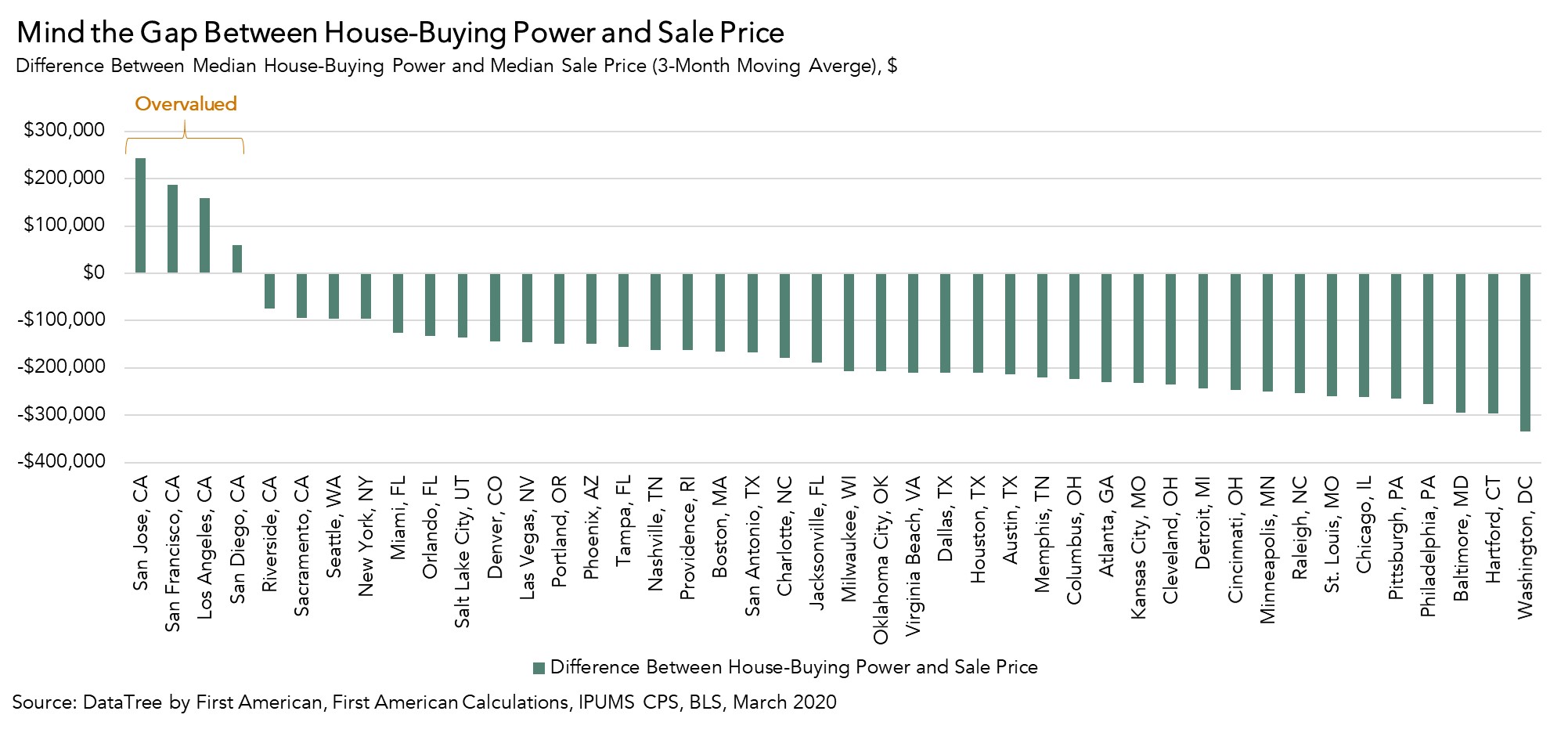 how much house will 2000 a month buy