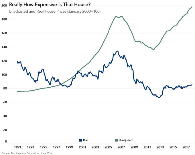 061316_How_important_is_Rate_Hike_1.png