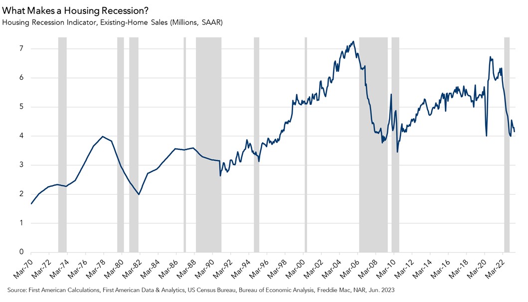 080223 Housing recession