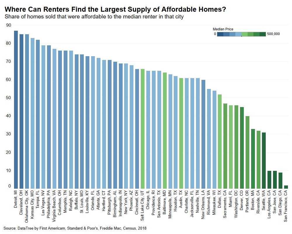 082018 Renter Affordability Chart