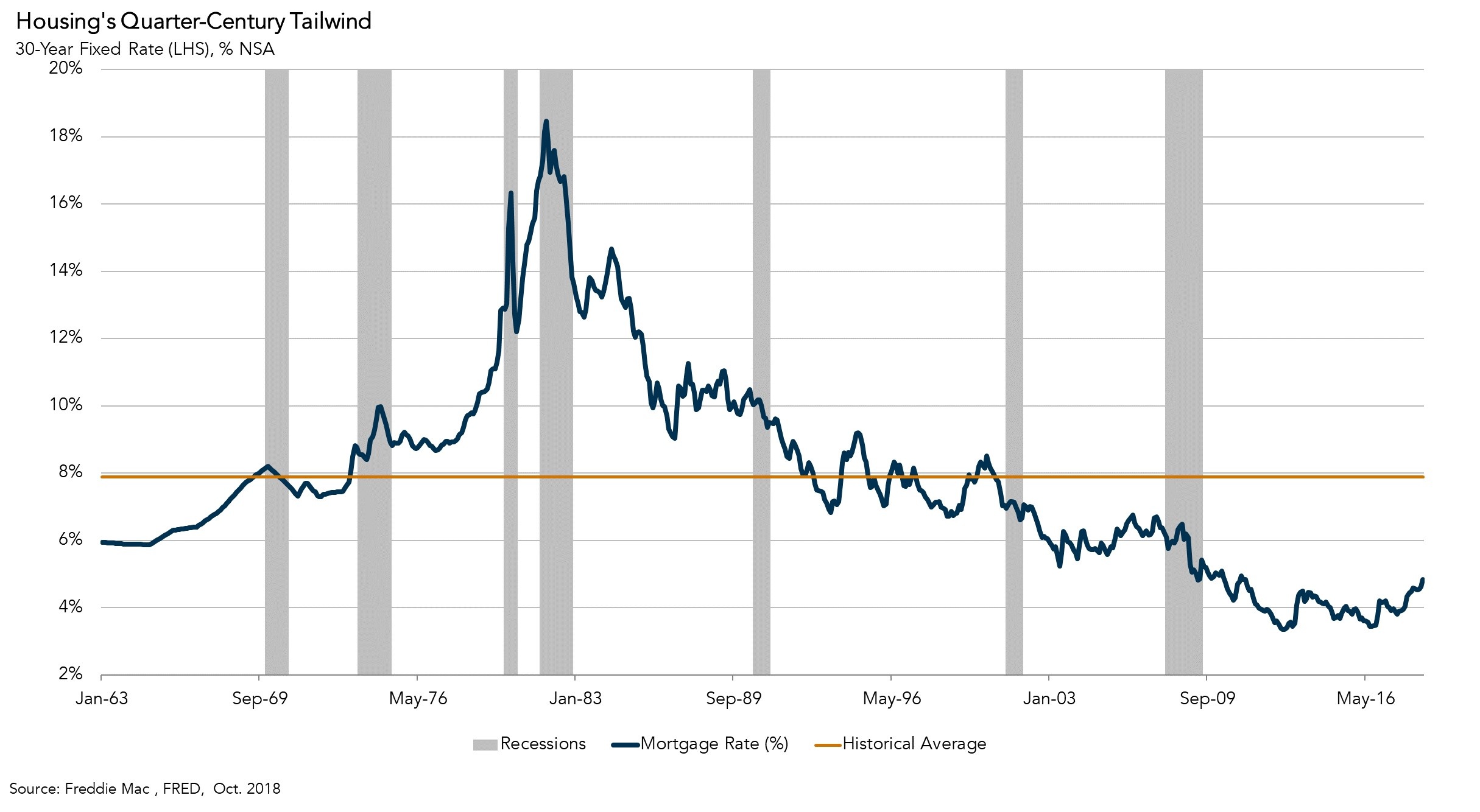 111218 Mortgage Rates