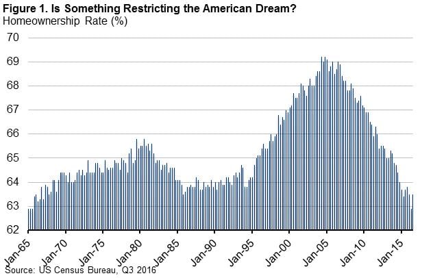 122216 homeownership post.jpg