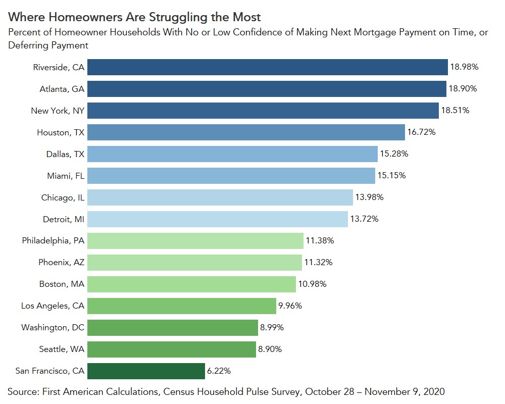 Where Homeowners are Struggling the Most Chart November 9-2020