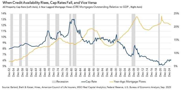 All-property-cap-rate