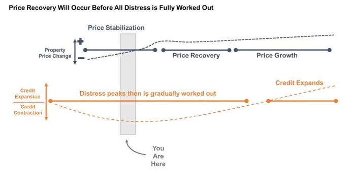 Price Recovery, Illustration