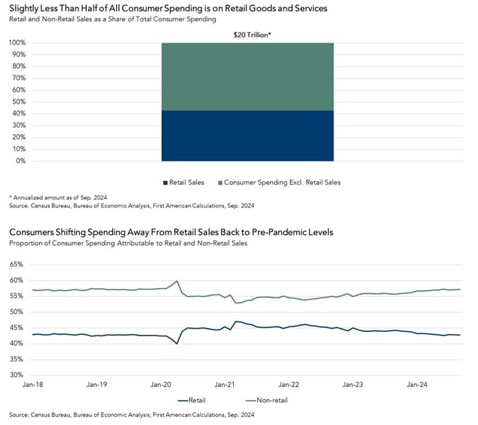 Consumer Spending, Graphs