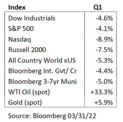 Chart_Q1 Recap_Newsletter_Jason_2022_v2