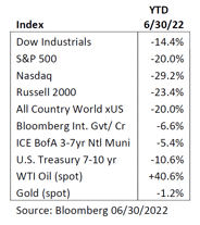 Image_Index_Bloomberg 6.30.2022