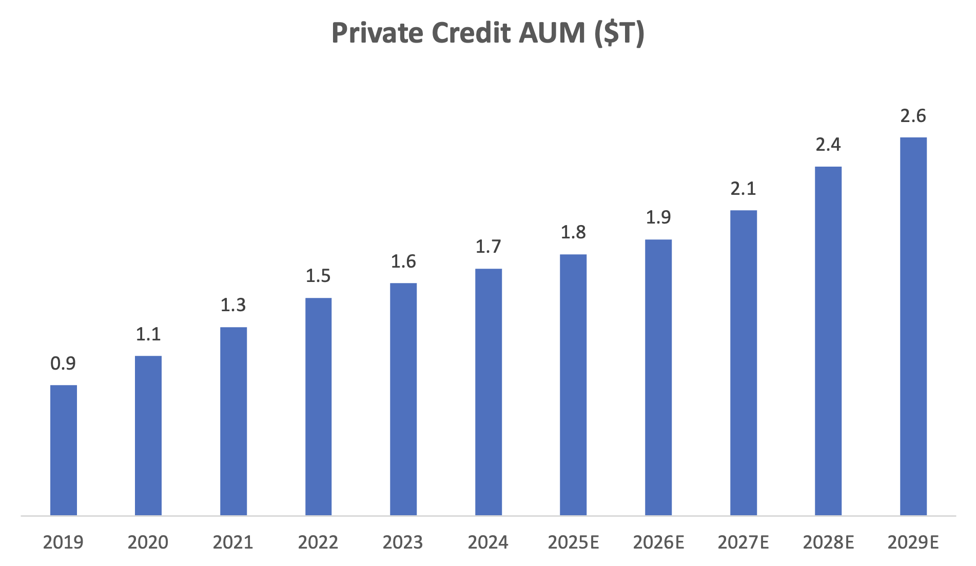 Image_Private Credit AUM