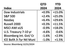 Market Review Q4 and 2025 outlook_Image