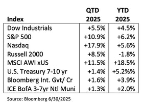 Q2 Market Update_2025
