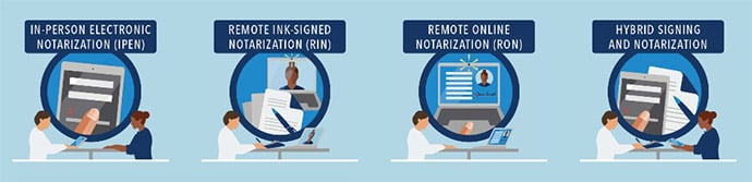 Remote Online Notary Examples