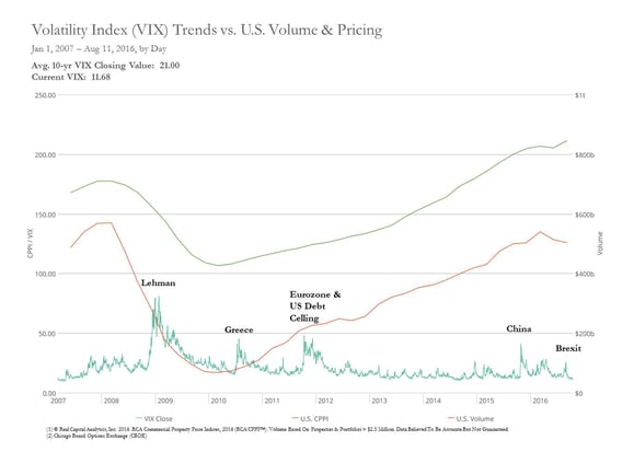 thisVolatility_Index_VIX_Trends_vs._U.S._Volume__Pricing-V2.jpg