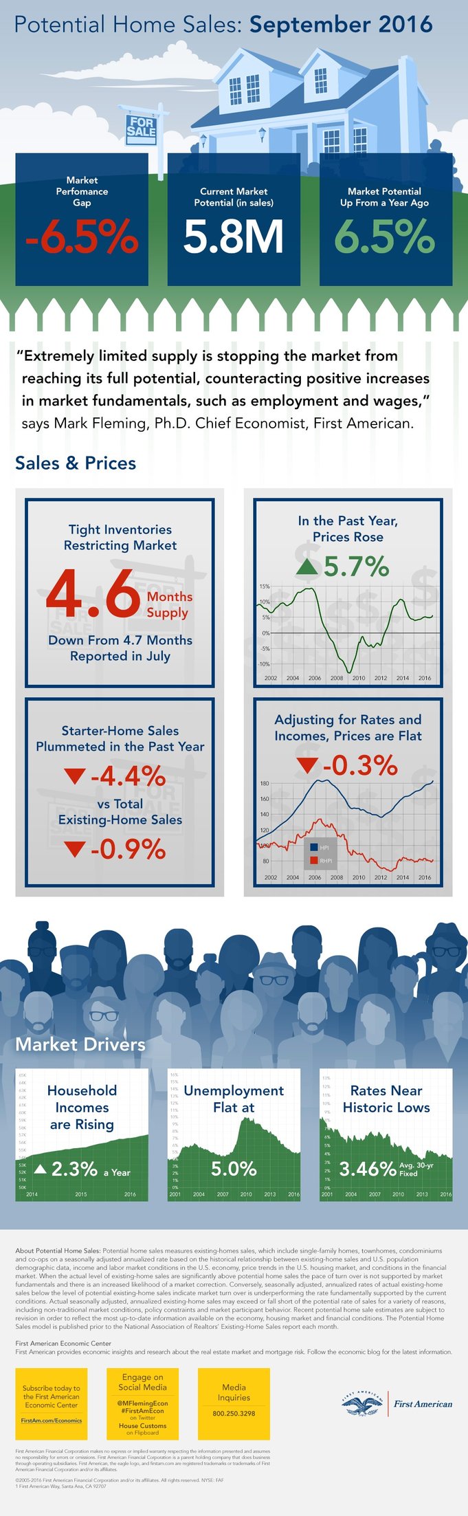 INFO-Econ-PHS-October-2016-v1-6.jpg