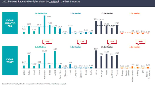 Innovation Center Chart 1