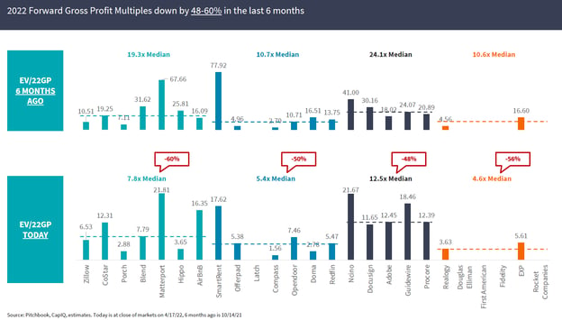 Innovation Center Chart 2