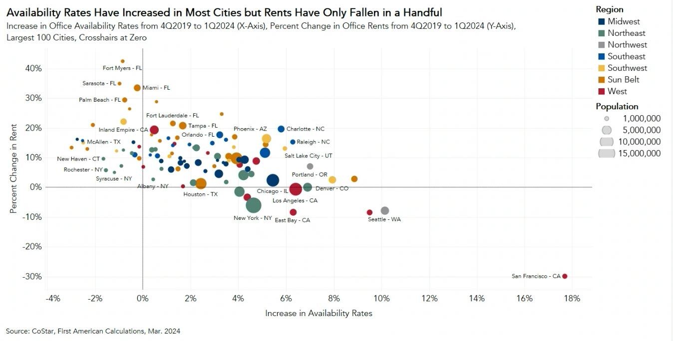 chart-cities-availability-1