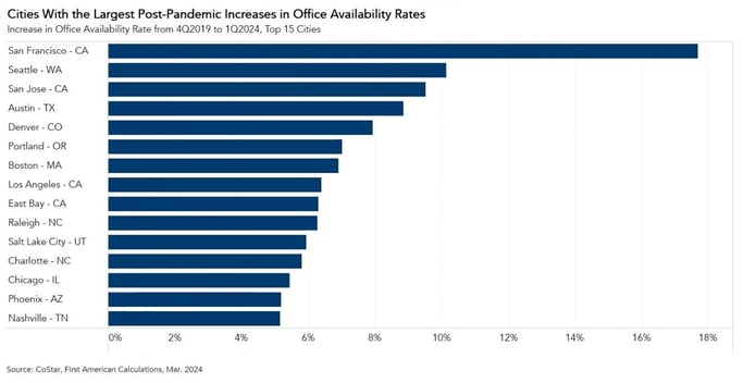 chart-cities-increases-1