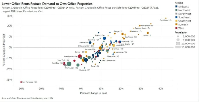 chart-lower-rent