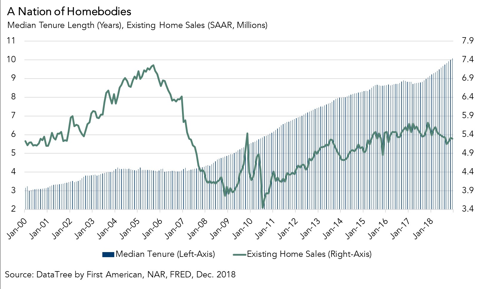 011119 Homebodies