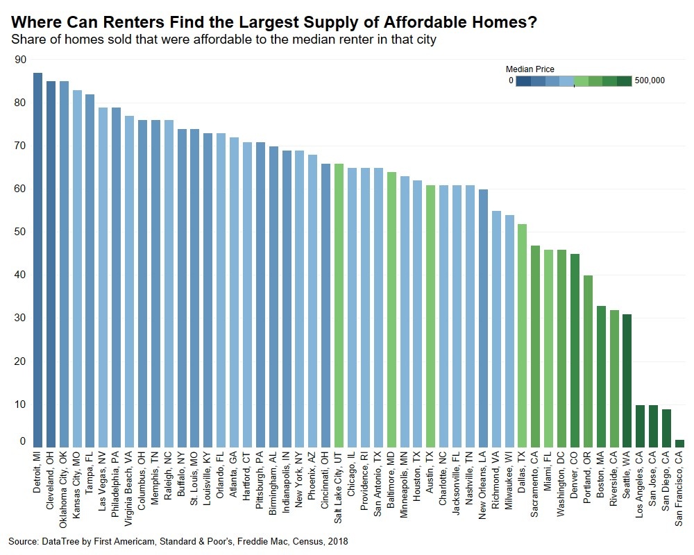 082018 Renter Affordability