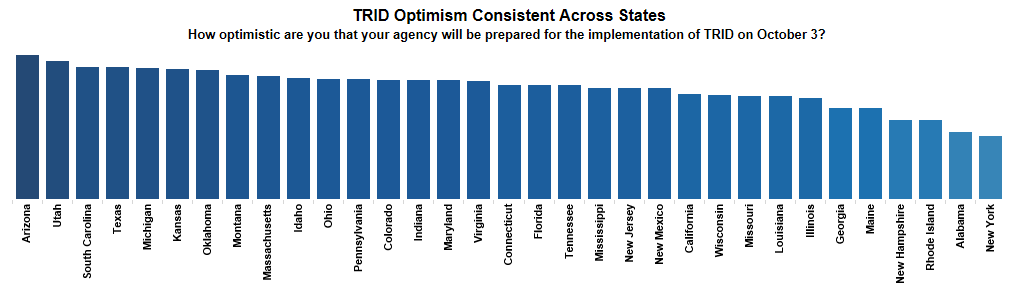 trid-optimism-consistent-across-states